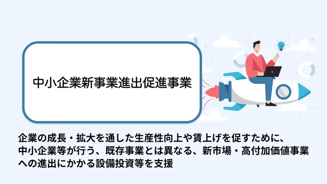 企業の成長・拡大を通した生産性向上や賃上げを促すために、中小企業等が行う、既存事業とは異なる、新市場・高付加価値事業への進出にかかる設備投資等を支援。
